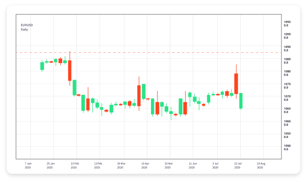 Understanding Forex Trading Leverage A Comprehensive Guide 1498504375 Understanding Forex Trading Leverage A Comprehensive Guide 1498504375